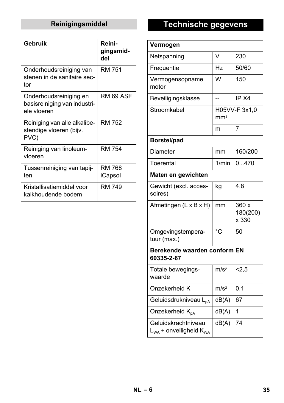 Technische gegevens | Karcher BD 17-5 C User Manual | Page 35 / 160