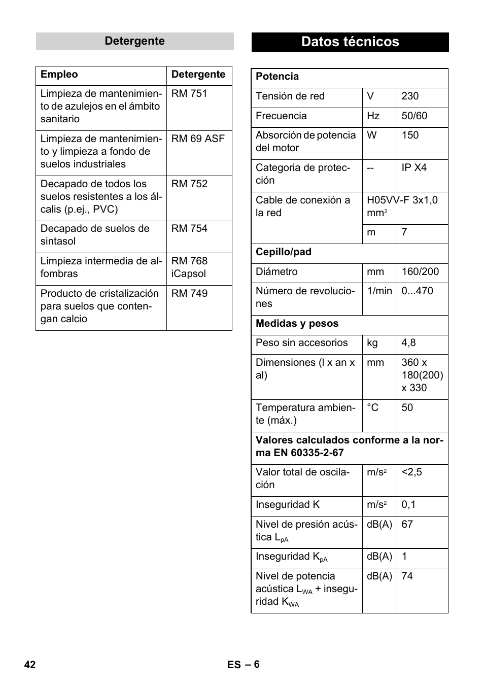 Datos técnicos | Karcher BD 17-5 C User Manual | Page 42 / 160