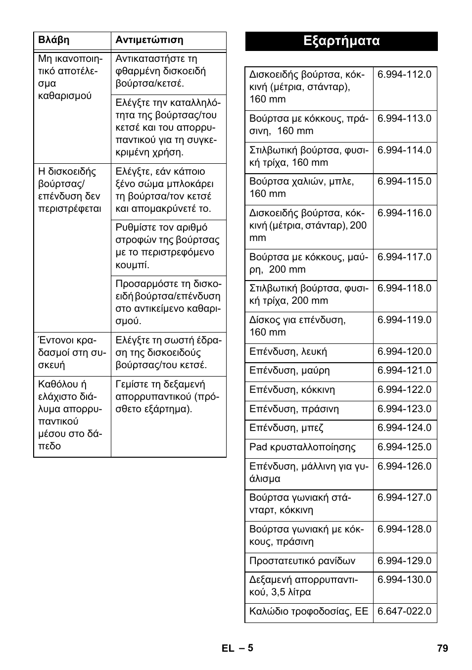 Εξαρτήματα | Karcher BD 17-5 C User Manual | Page 79 / 160