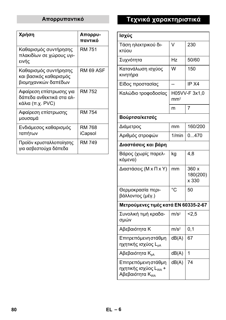 Τεχνικά χαρακτηριστικά | Karcher BD 17-5 C User Manual | Page 80 / 160