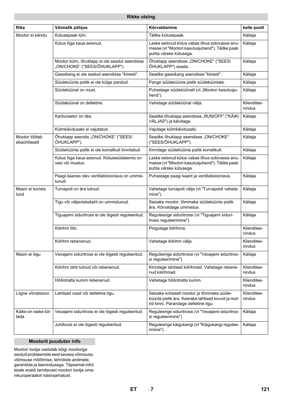 Karcher STH 5-56 User Manual | Page 121 / 128