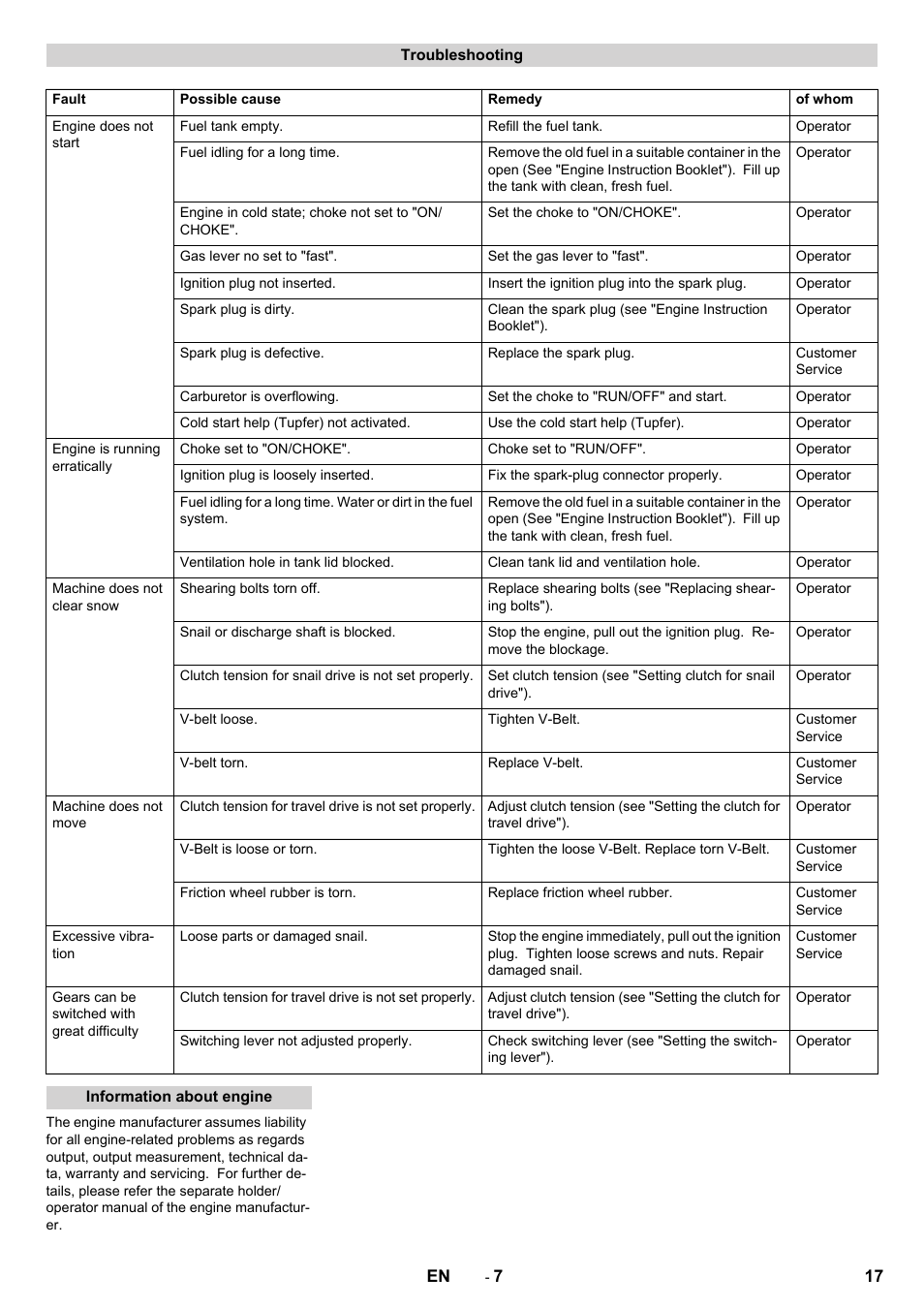 Karcher STH 5-56 User Manual | Page 17 / 128