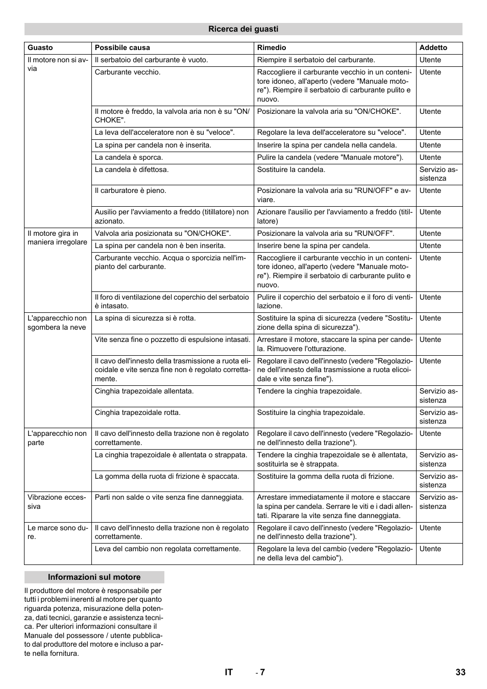 Karcher STH 5-56 User Manual | Page 33 / 128