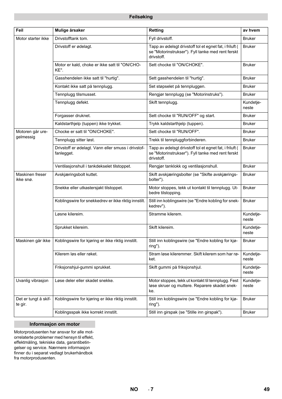 Karcher STH 5-56 User Manual | Page 49 / 128