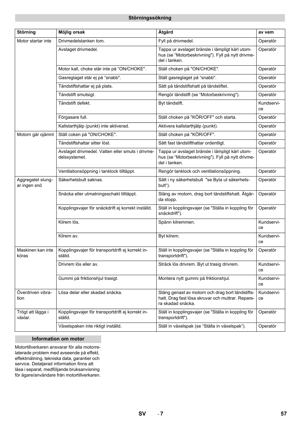 Karcher STH 5-56 User Manual | Page 57 / 128