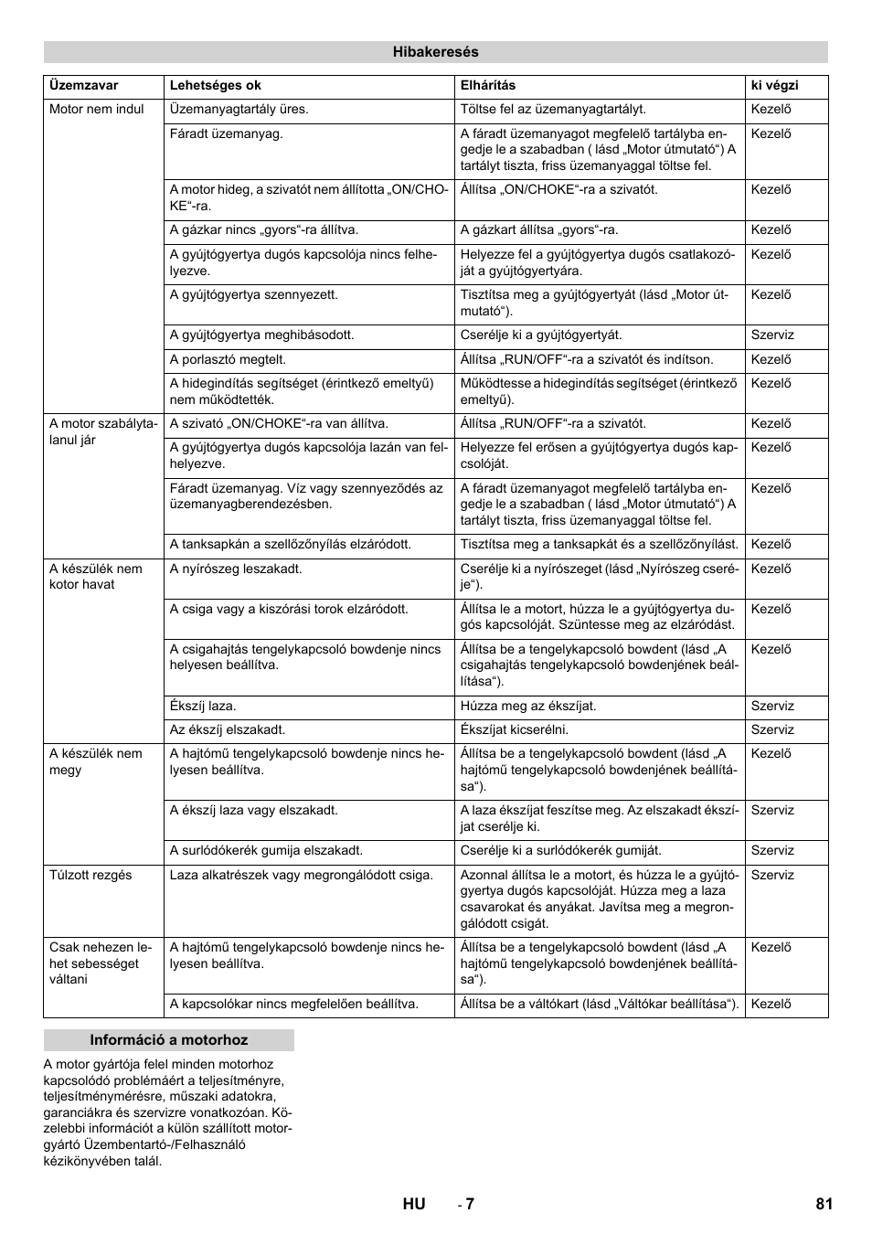 Karcher STH 5-56 User Manual | Page 81 / 128