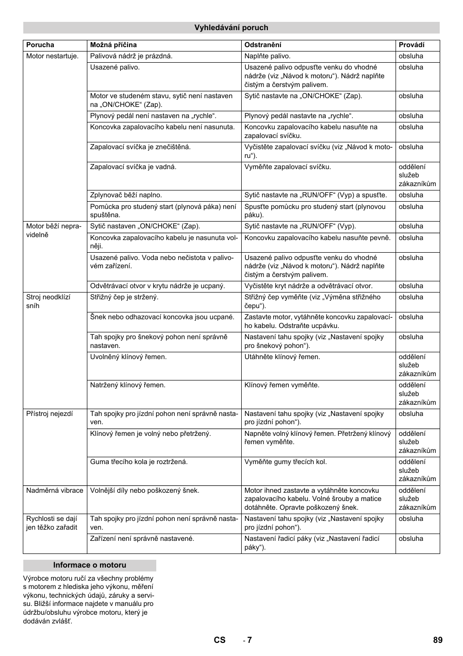 Karcher STH 5-56 User Manual | Page 89 / 128