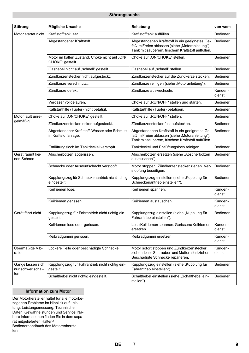 Karcher STH 5-56 User Manual | Page 9 / 128