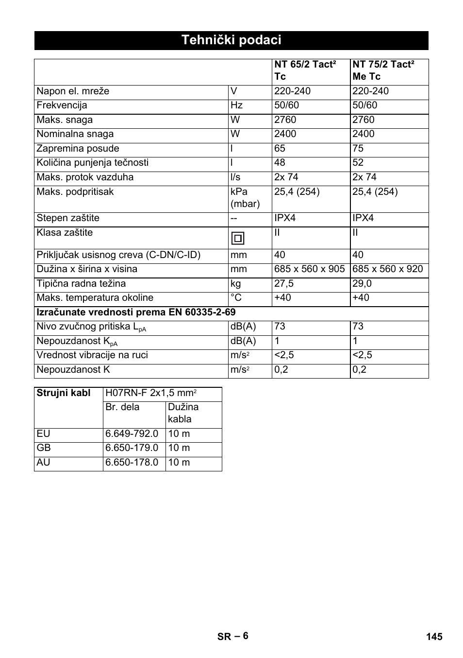 Tehnički podaci | Karcher NT 65-2 Tact Tc User Manual | Page 145 / 184