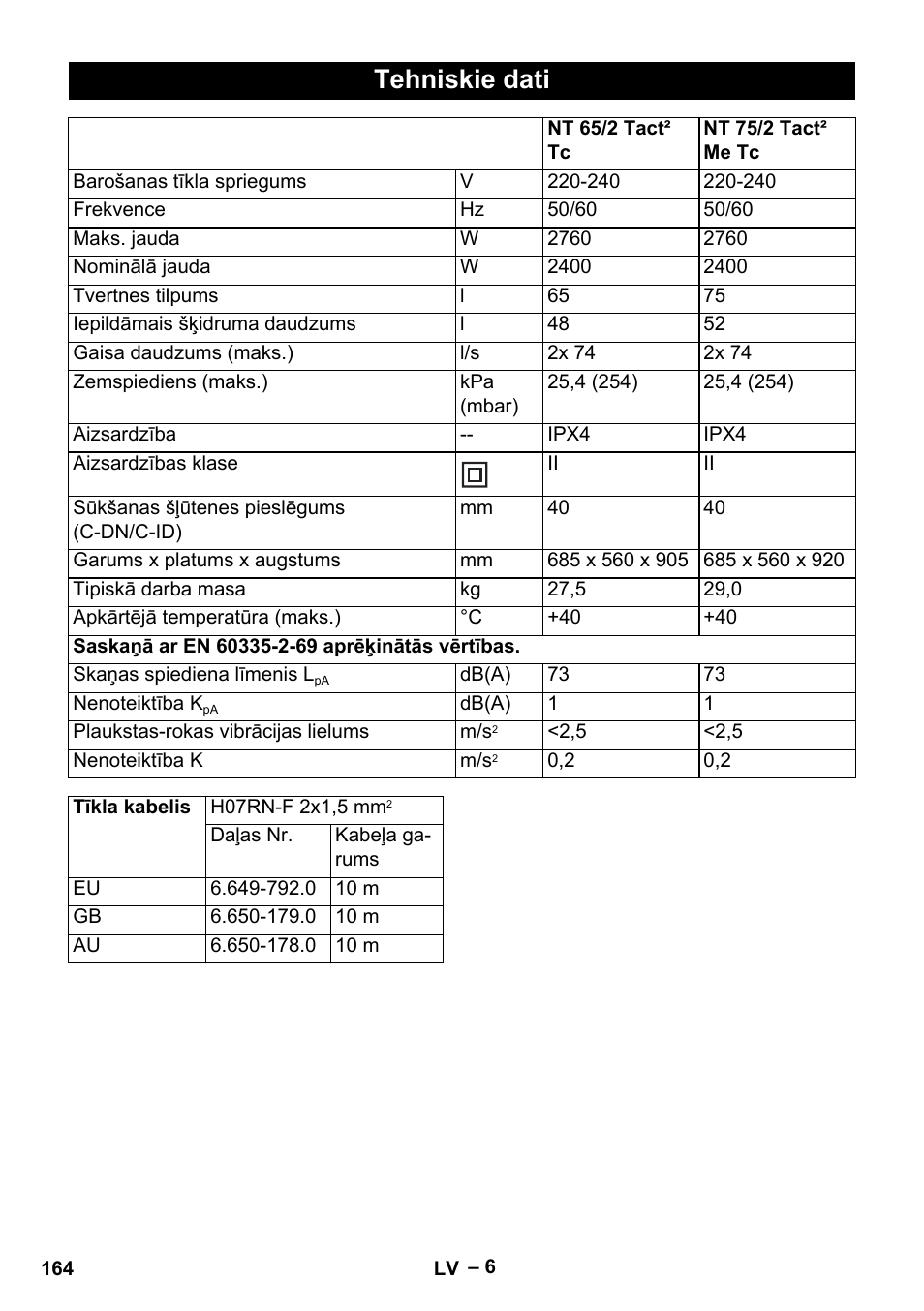 Tehniskie dati | Karcher NT 65-2 Tact Tc User Manual | Page 164 / 184