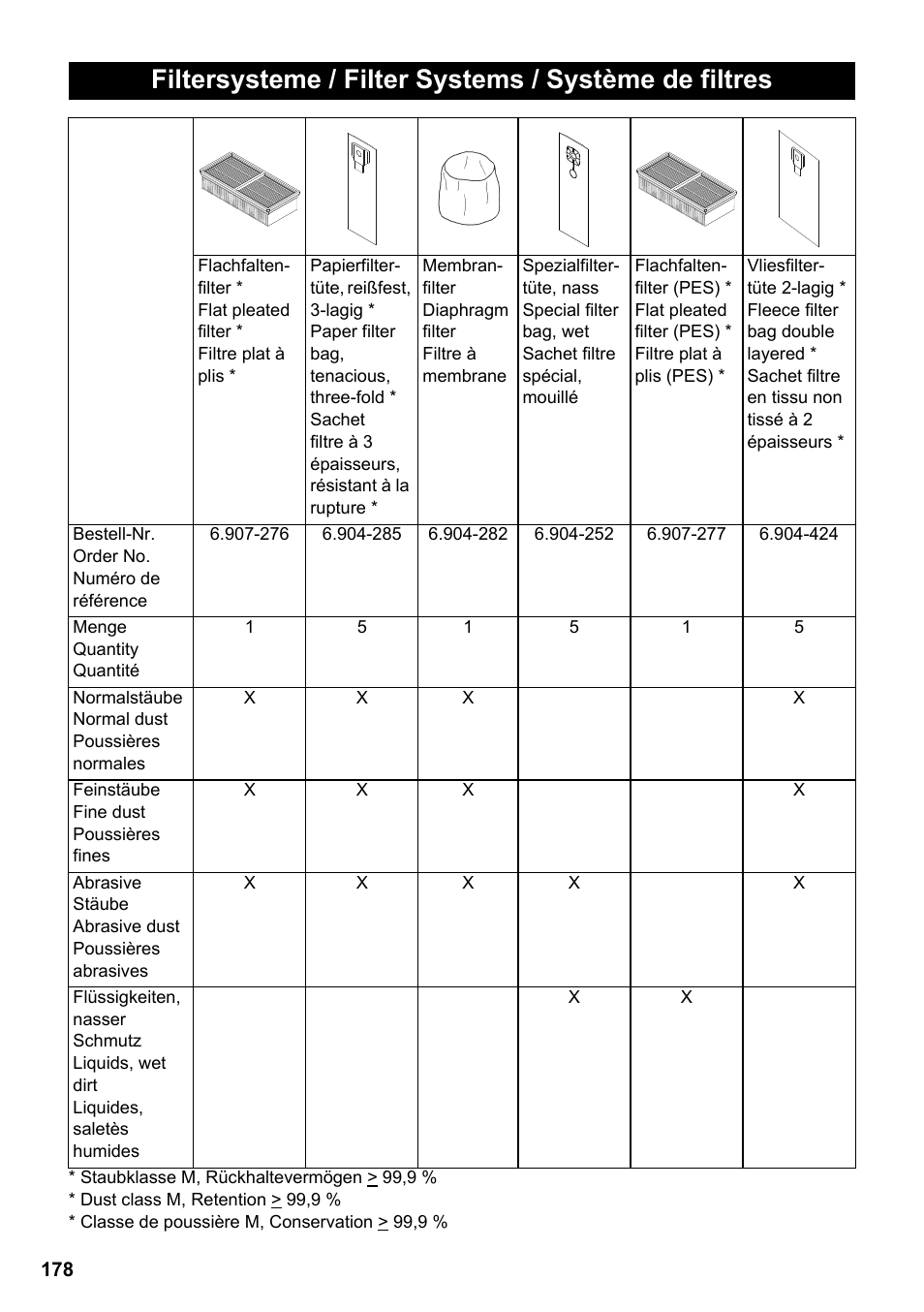 Karcher NT 65-2 Tact Tc User Manual | Page 178 / 184