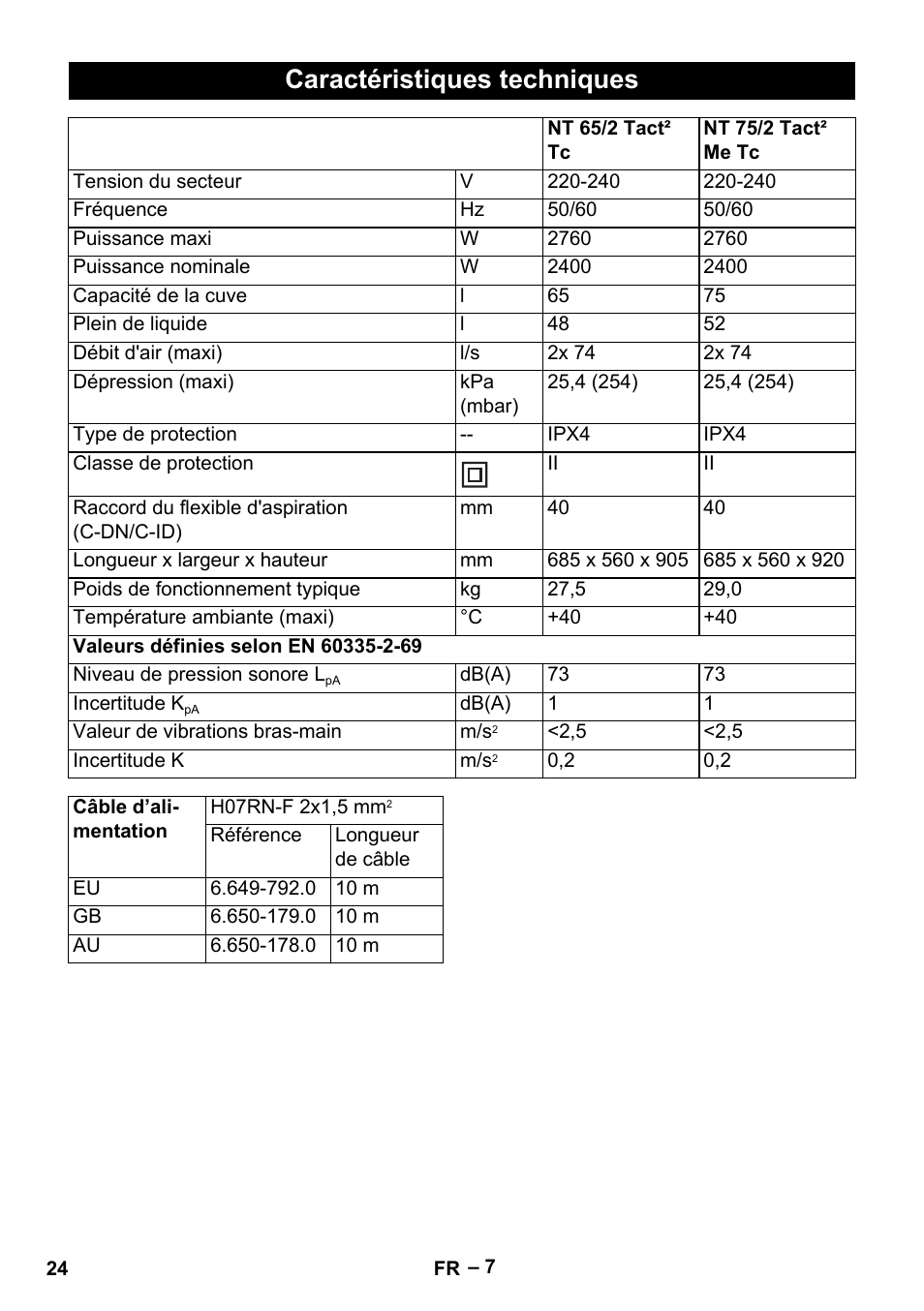 Caractéristiques techniques | Karcher NT 65-2 Tact Tc User Manual | Page 24 / 184