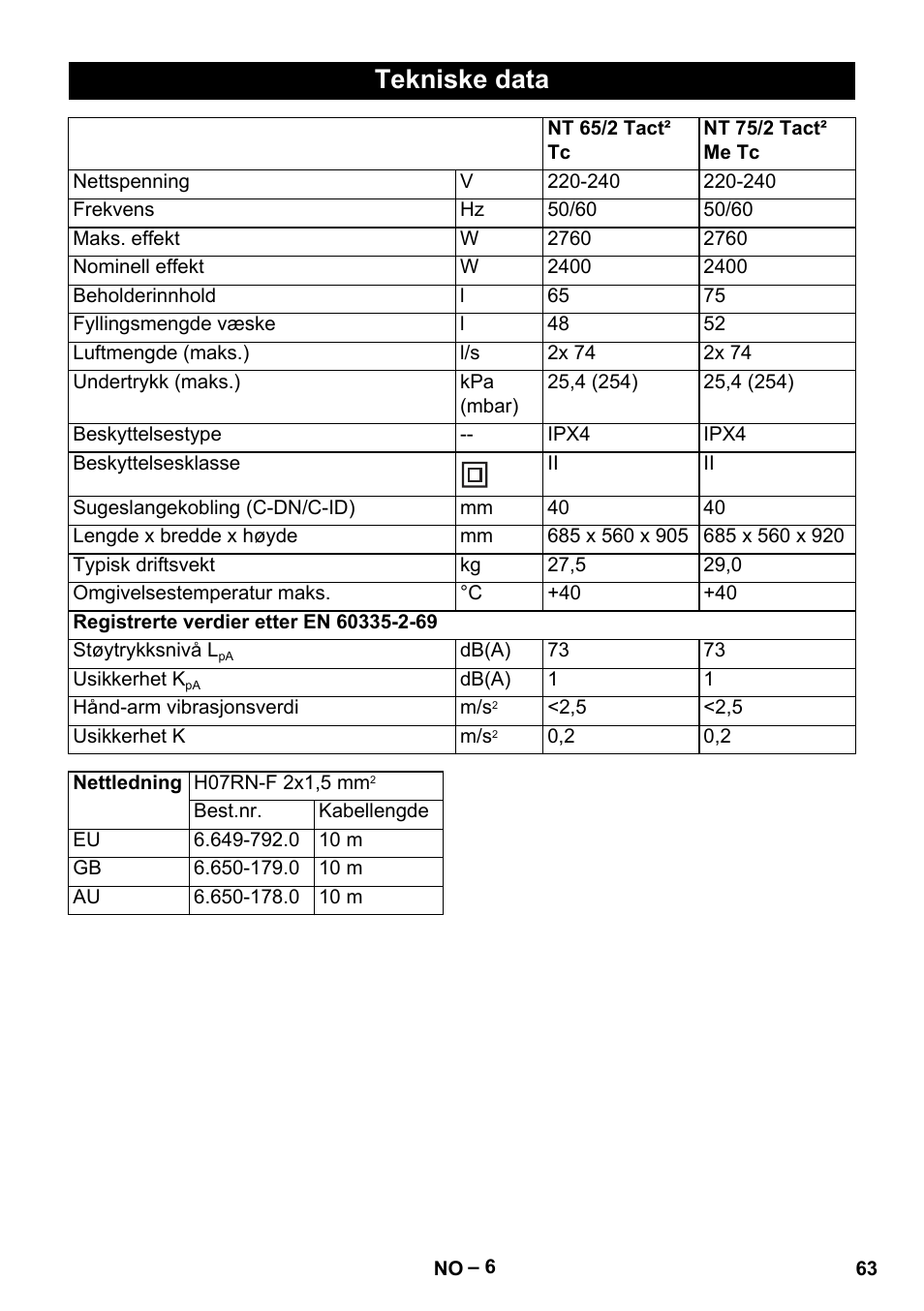 Tekniske data | Karcher NT 65-2 Tact Tc User Manual | Page 63 / 184