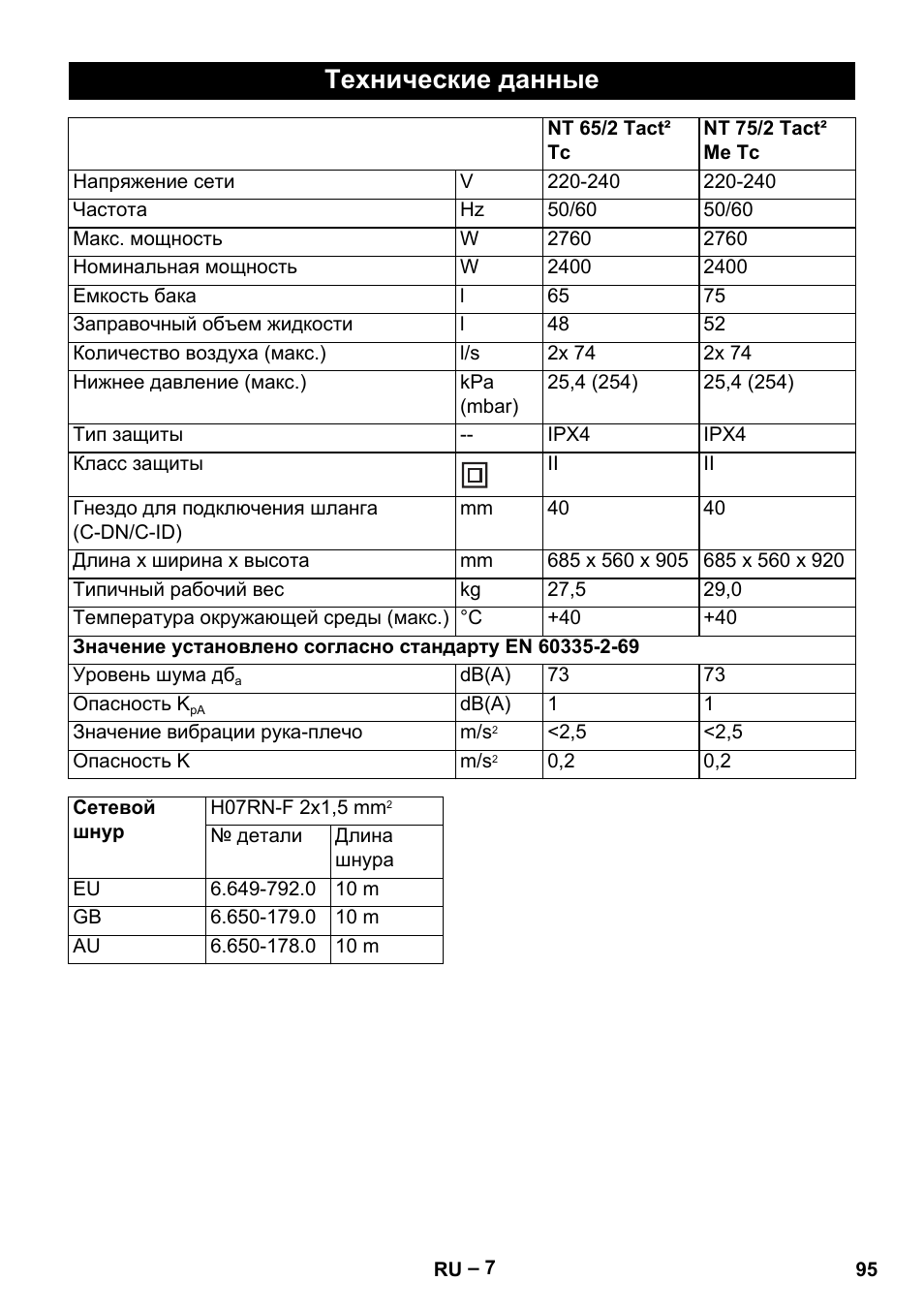 Технические данные | Karcher NT 65-2 Tact Tc User Manual | Page 95 / 184