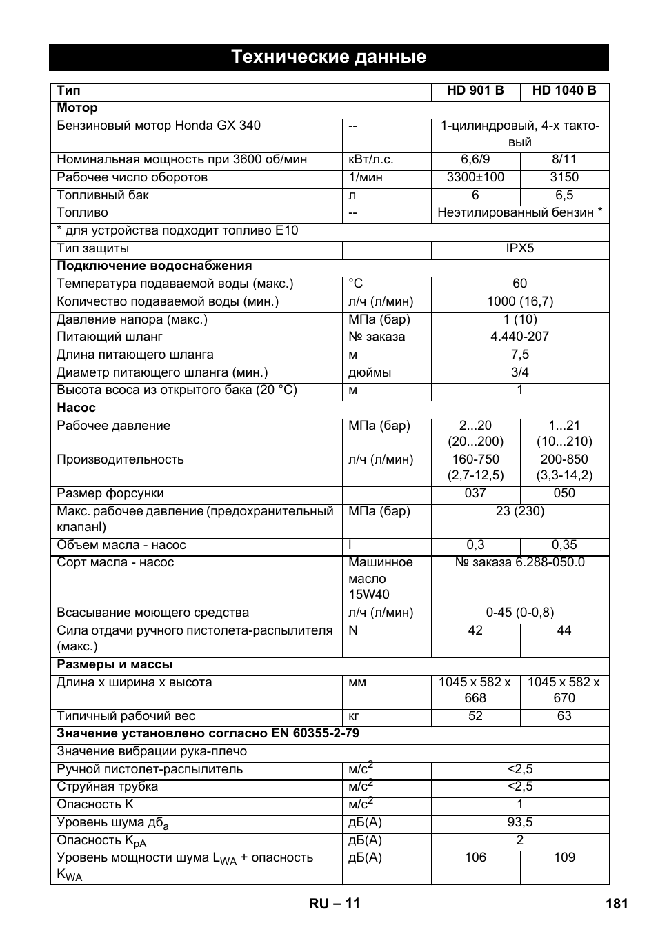 Технические данные | Karcher HD 1040 B User Manual | Page 181 / 248