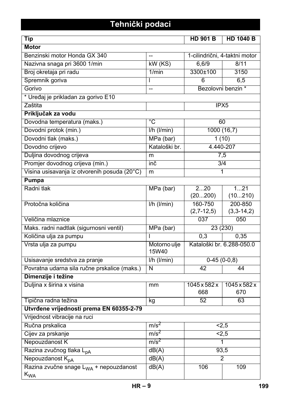 Tehnički podaci | Karcher HD 1040 B User Manual | Page 199 / 248