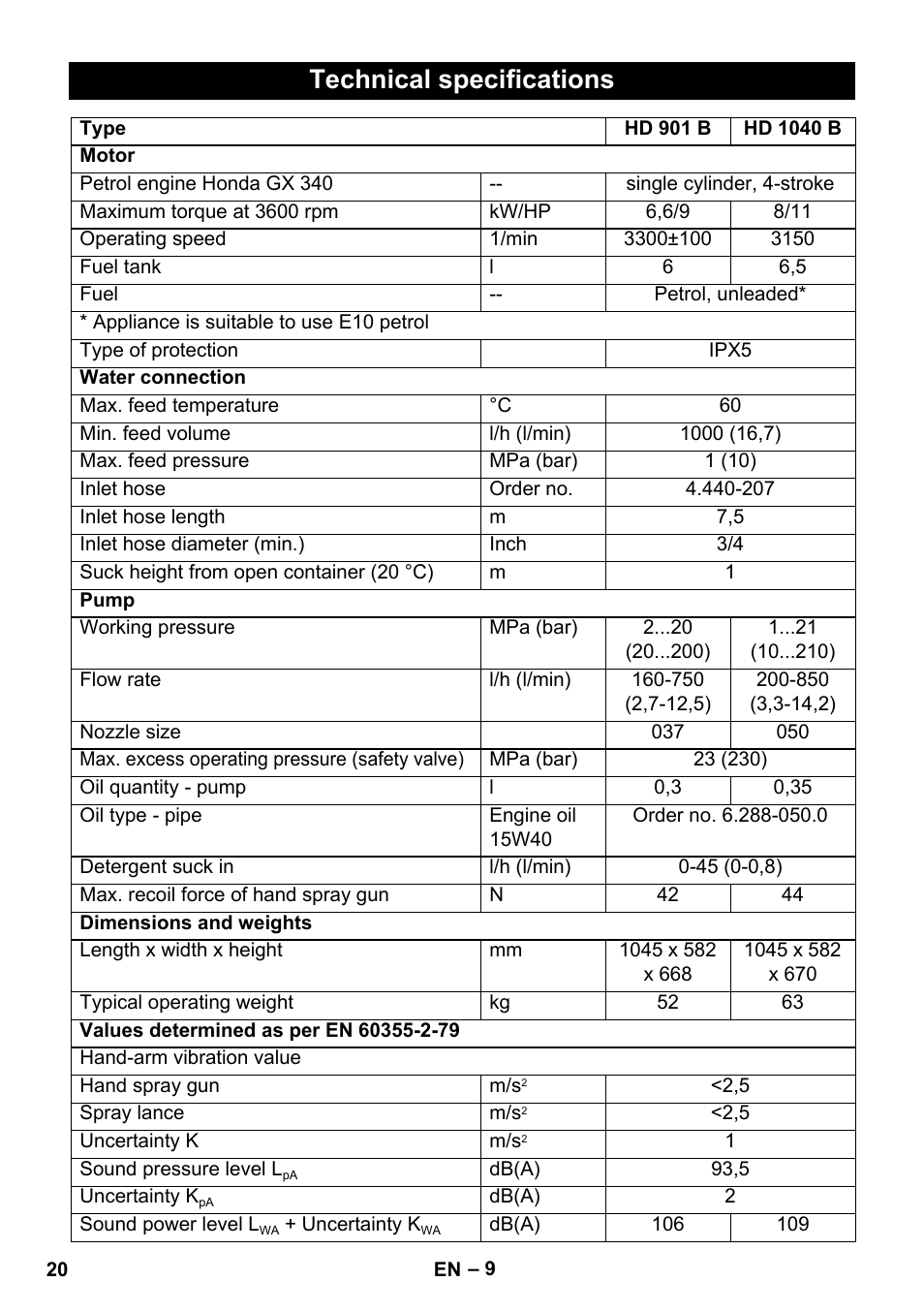 Technical specifications | Karcher HD 1040 B User Manual | Page 20 / 248