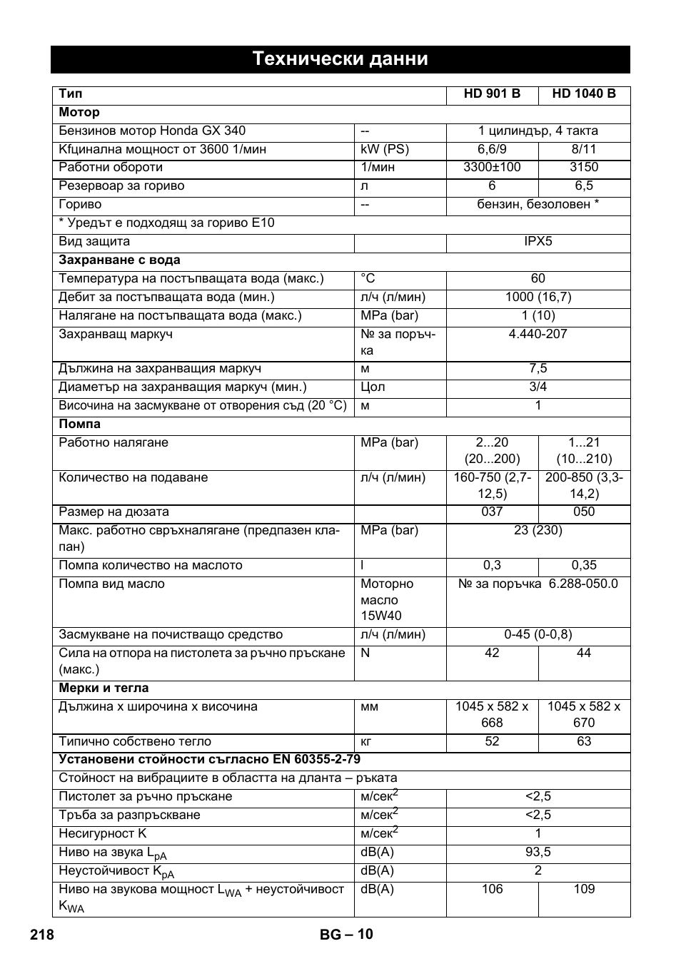 Технически данни | Karcher HD 1040 B User Manual | Page 218 / 248