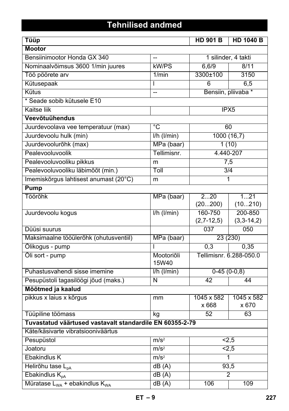 Tehnilised andmed | Karcher HD 1040 B User Manual | Page 227 / 248