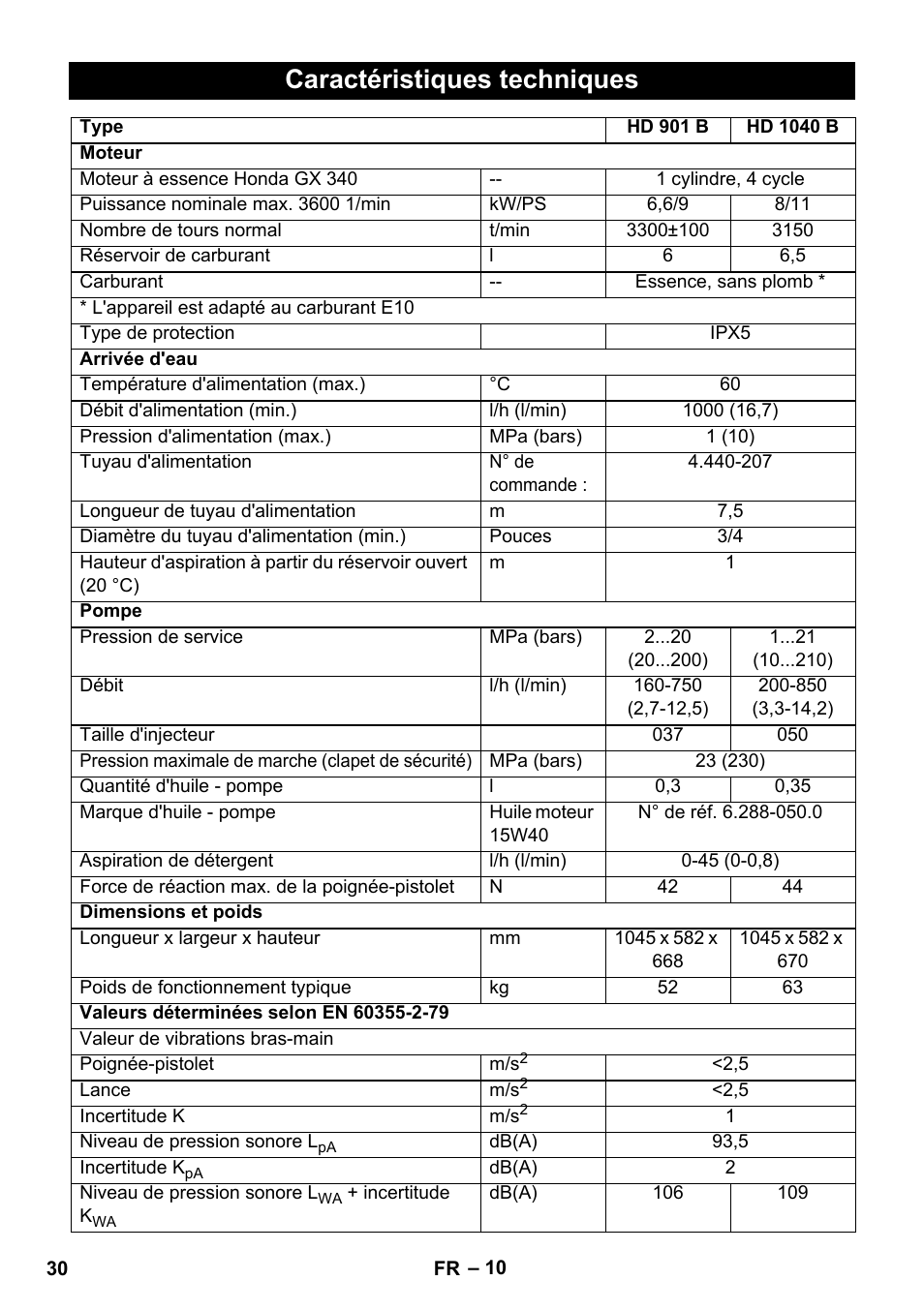 Caractéristiques techniques | Karcher HD 1040 B User Manual | Page 30 / 248