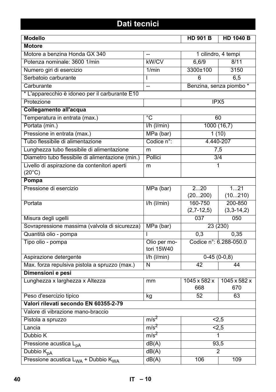 Dati tecnici | Karcher HD 1040 B User Manual | Page 40 / 248