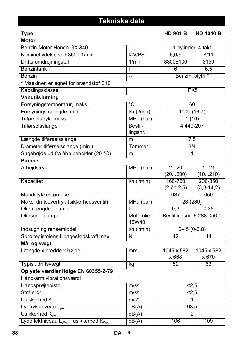 Tekniske data | Karcher HD 1040 B User Manual | Page 88 / 248