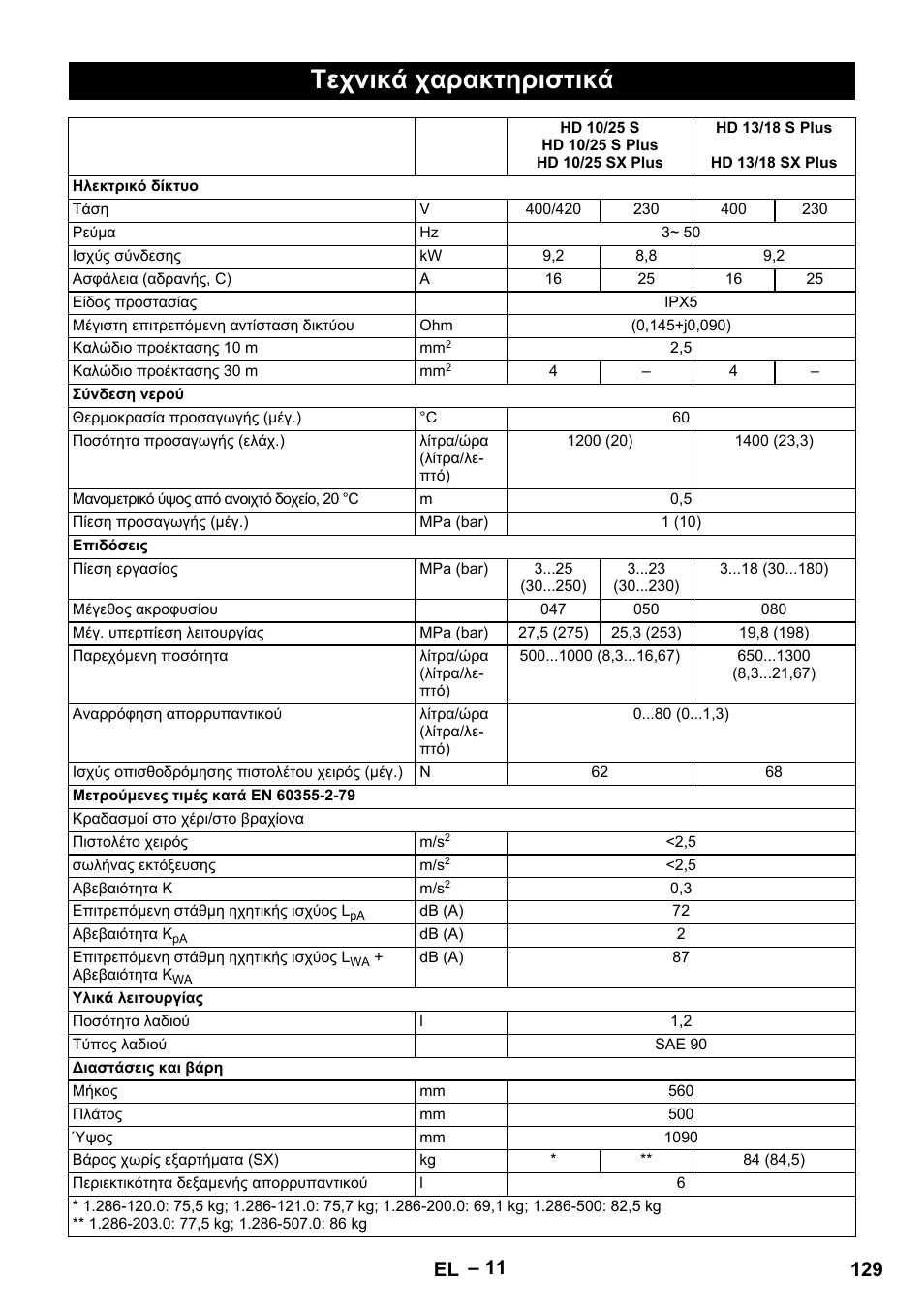 Τεχνικά χαρακτηριστικά, 129 el | Karcher HD 13-18 S Plus User Manual | Page 129 / 300