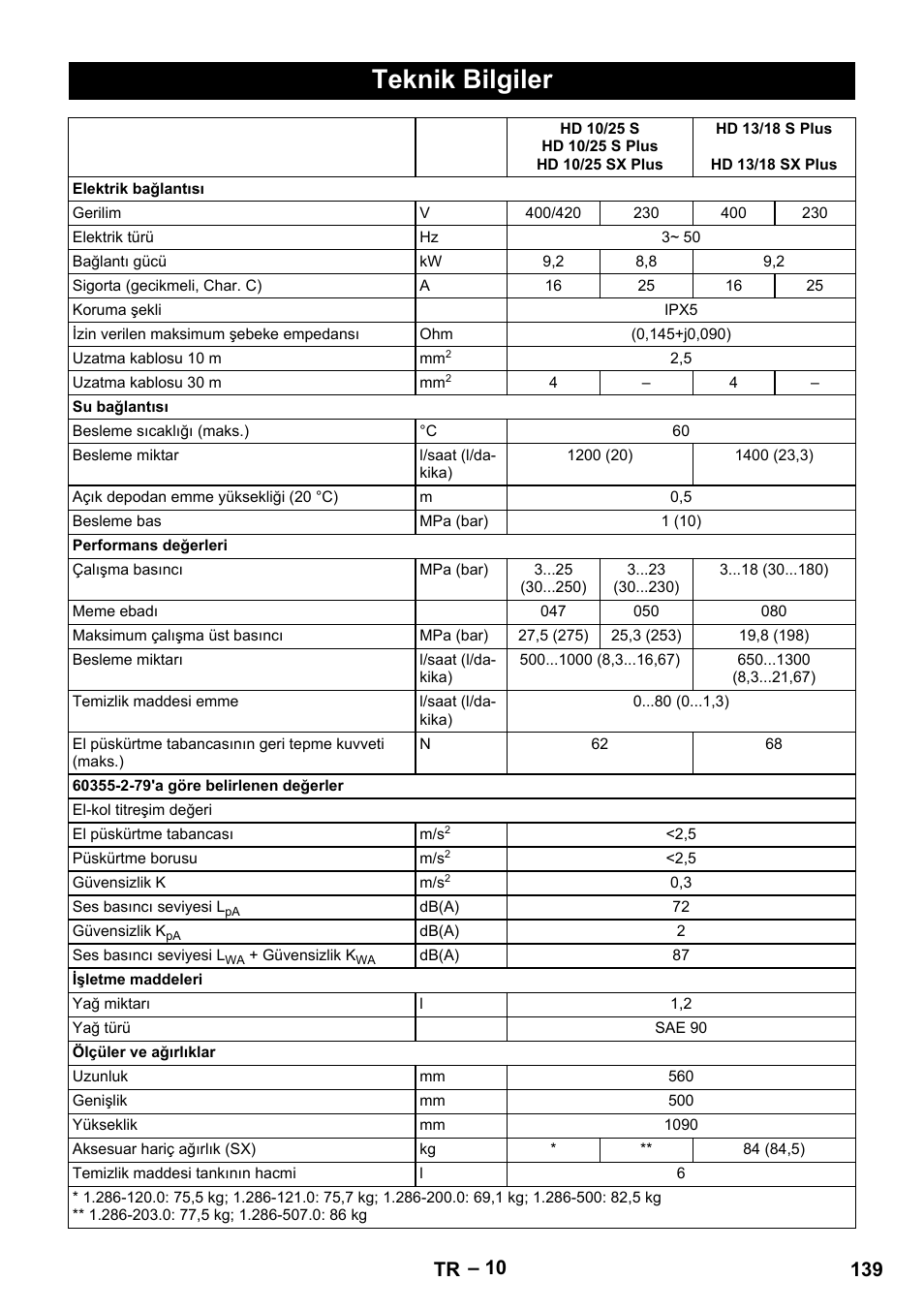 Teknik bilgiler, 139 tr | Karcher HD 13-18 S Plus User Manual | Page 139 / 300