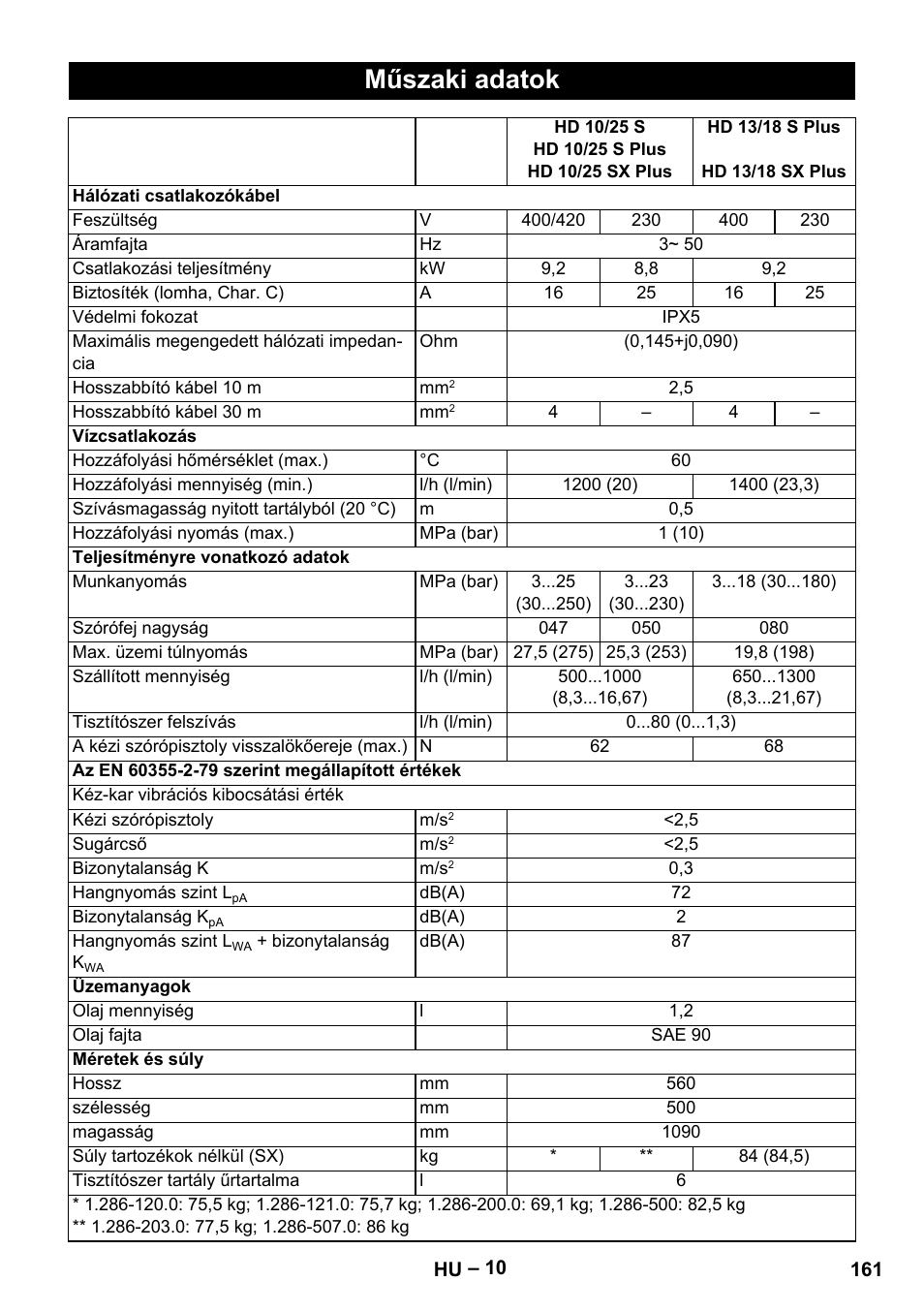 Műszaki adatok | Karcher HD 13-18 S Plus User Manual | Page 161 / 300