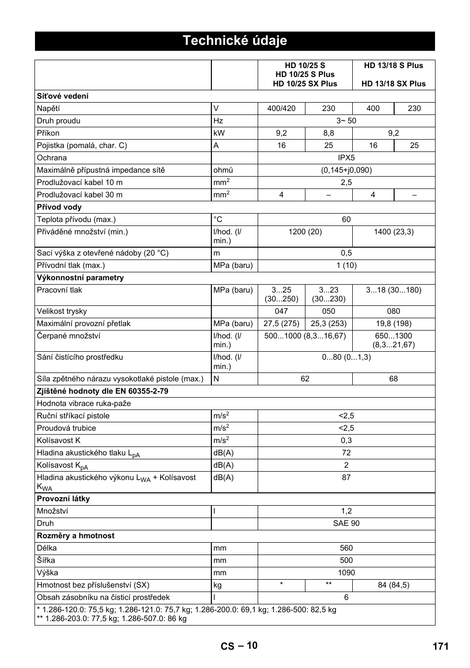 Technické údaje, 171 cs | Karcher HD 13-18 S Plus User Manual | Page 171 / 300