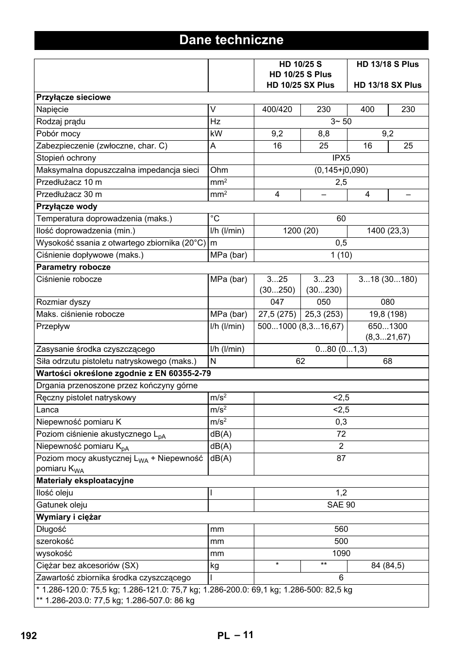 Dane techniczne | Karcher HD 13-18 S Plus User Manual | Page 192 / 300