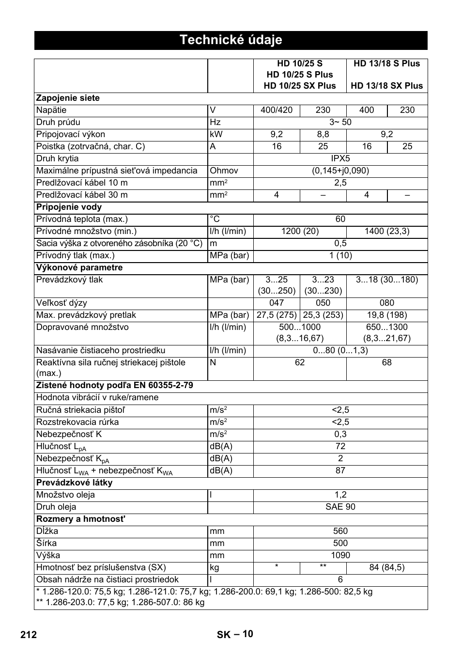 Technické údaje | Karcher HD 13-18 S Plus User Manual | Page 212 / 300