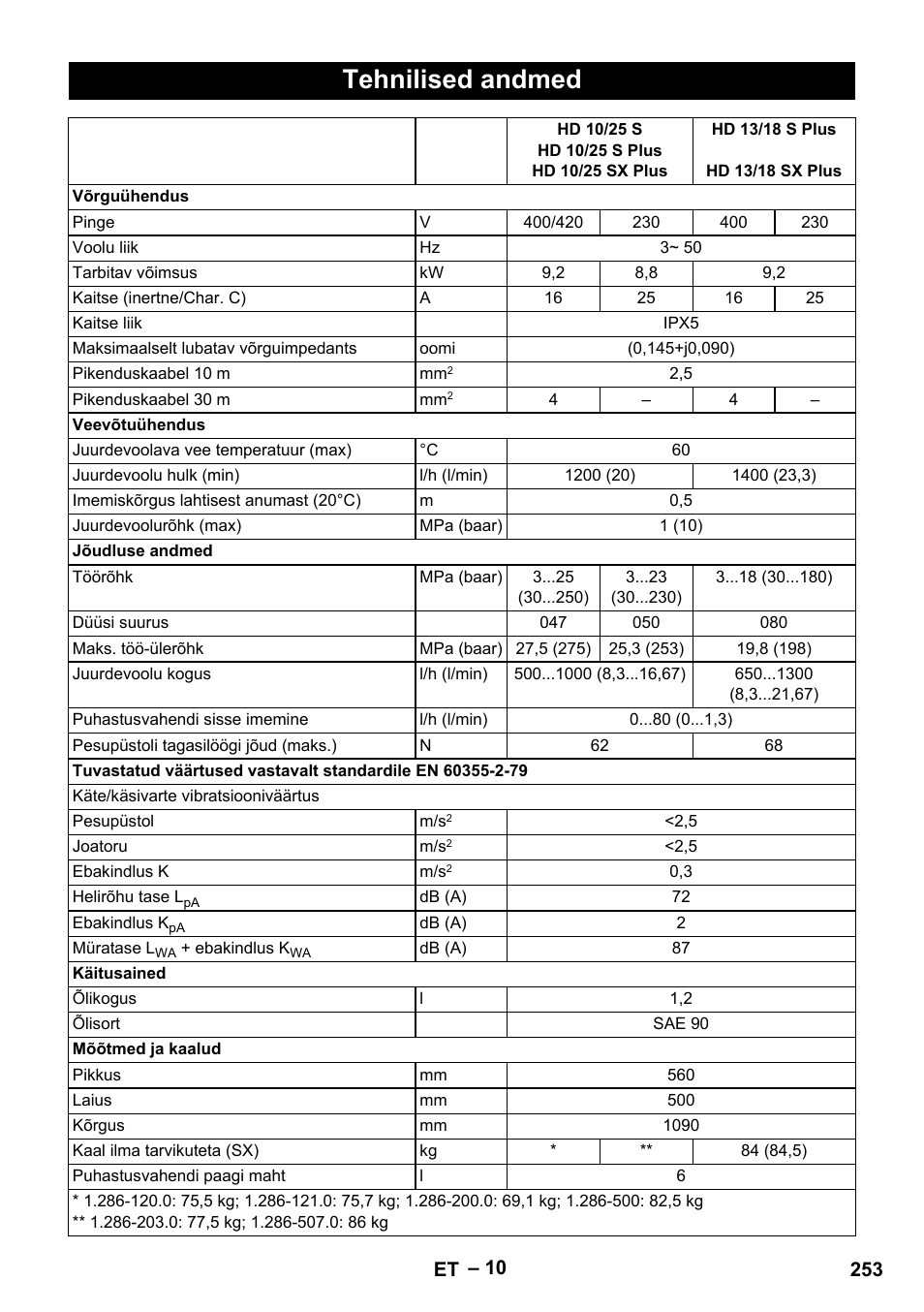 Tehnilised andmed | Karcher HD 13-18 S Plus User Manual | Page 253 / 300