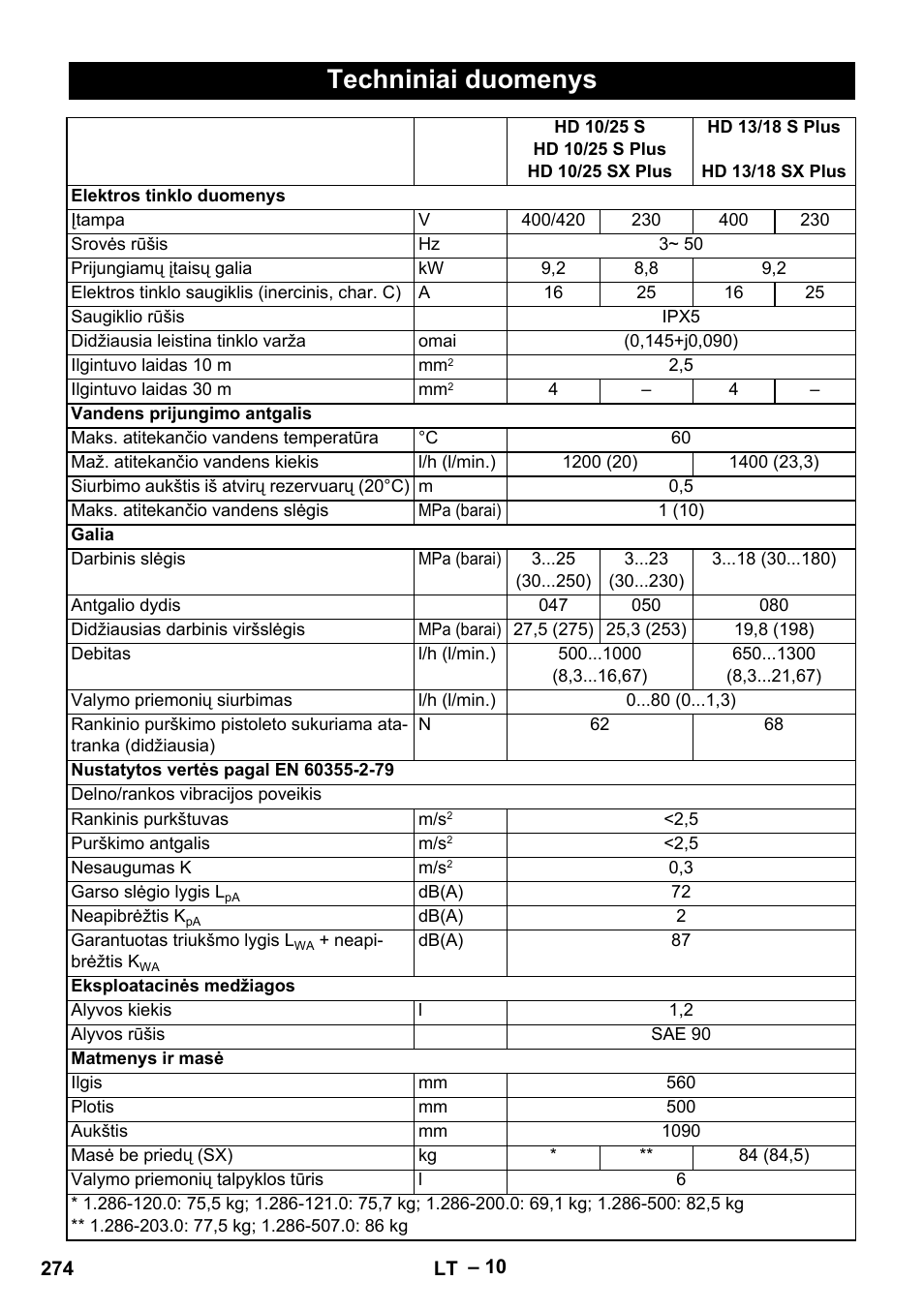 Techniniai duomenys | Karcher HD 13-18 S Plus User Manual | Page 274 / 300