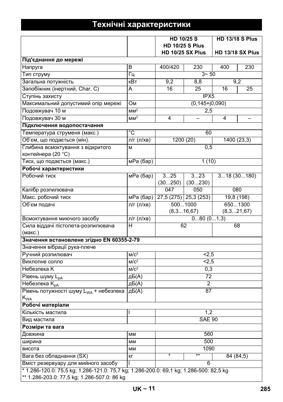 Технічні характеристики | Karcher HD 13-18 S Plus User Manual | Page 285 / 300