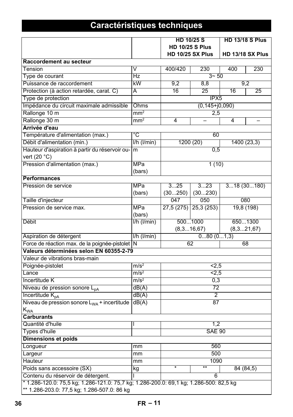 Caractéristiques techniques | Karcher HD 13-18 S Plus User Manual | Page 36 / 300