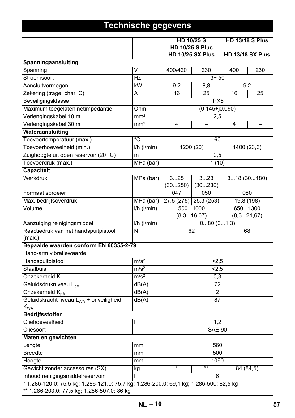 Technische gegevens | Karcher HD 13-18 S Plus User Manual | Page 57 / 300