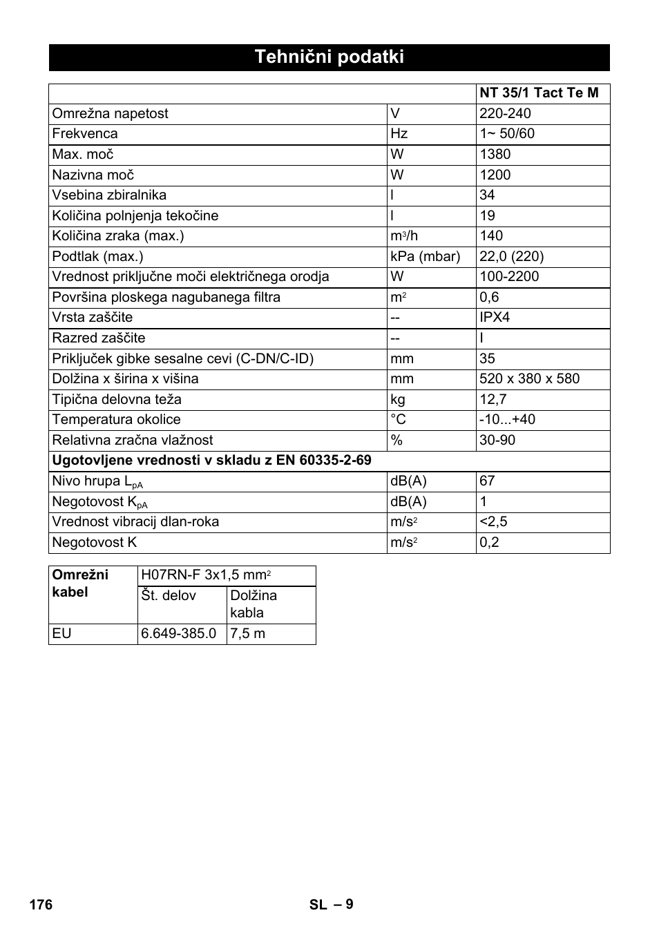 Tehnični podatki | Karcher NT 35-1 Tact Te M User Manual | Page 176 / 284