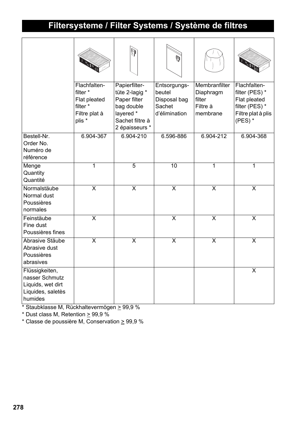 Karcher NT 35-1 Tact Te M User Manual | Page 278 / 284