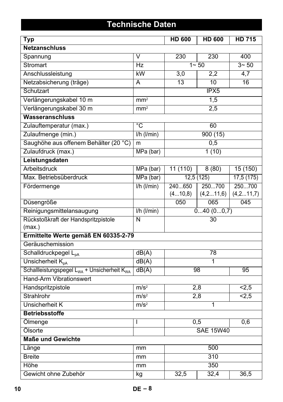 Technische daten | Karcher HD 715 User Manual | Page 10 / 222