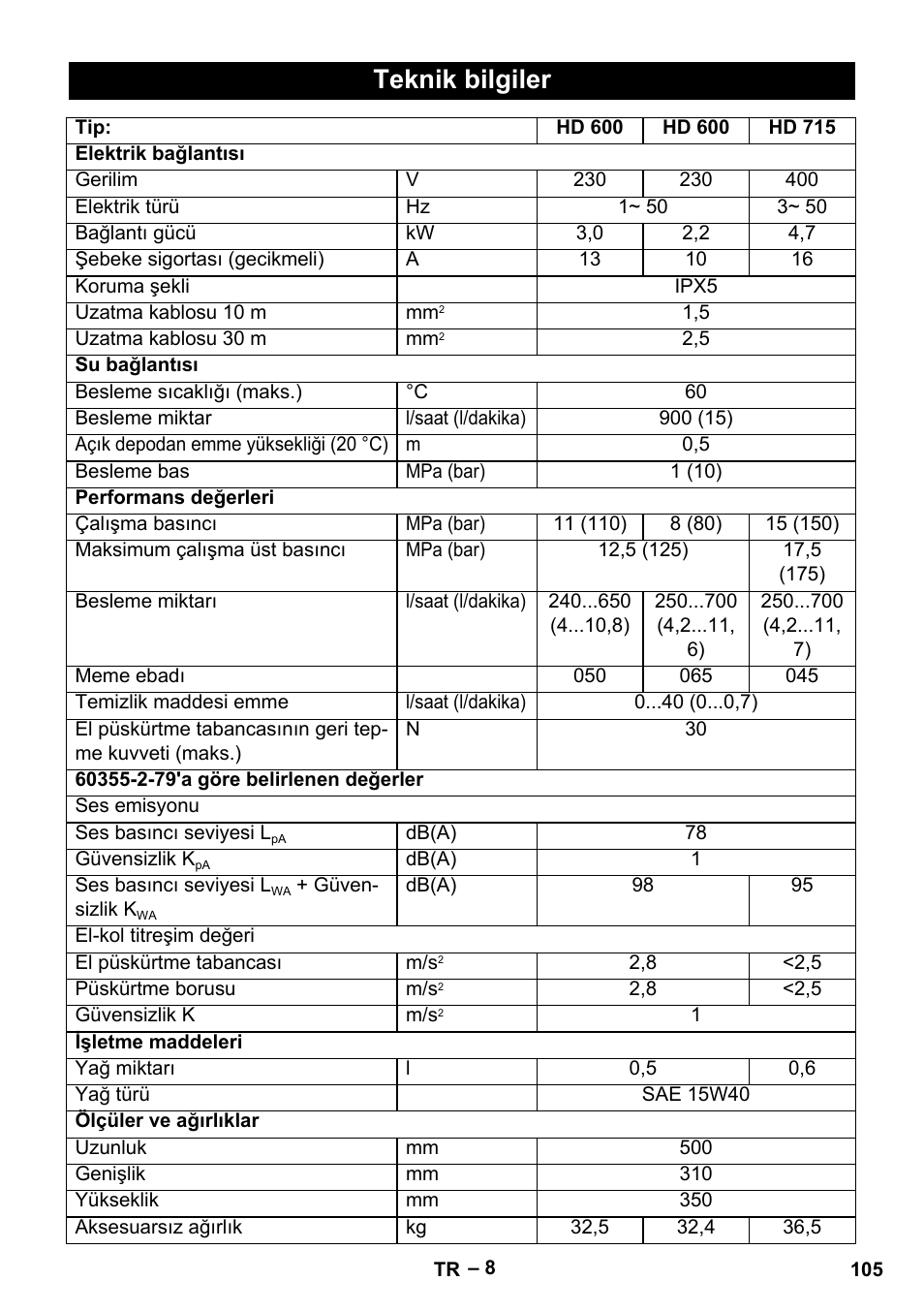 Teknik bilgiler | Karcher HD 715 User Manual | Page 105 / 222