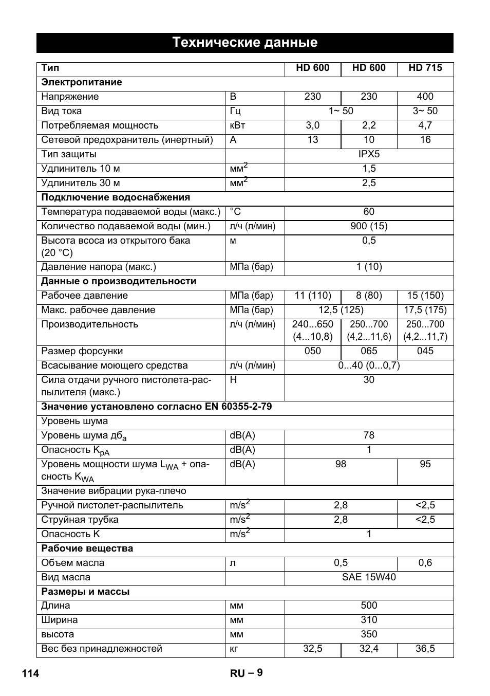 Технические данные | Karcher HD 715 User Manual | Page 114 / 222