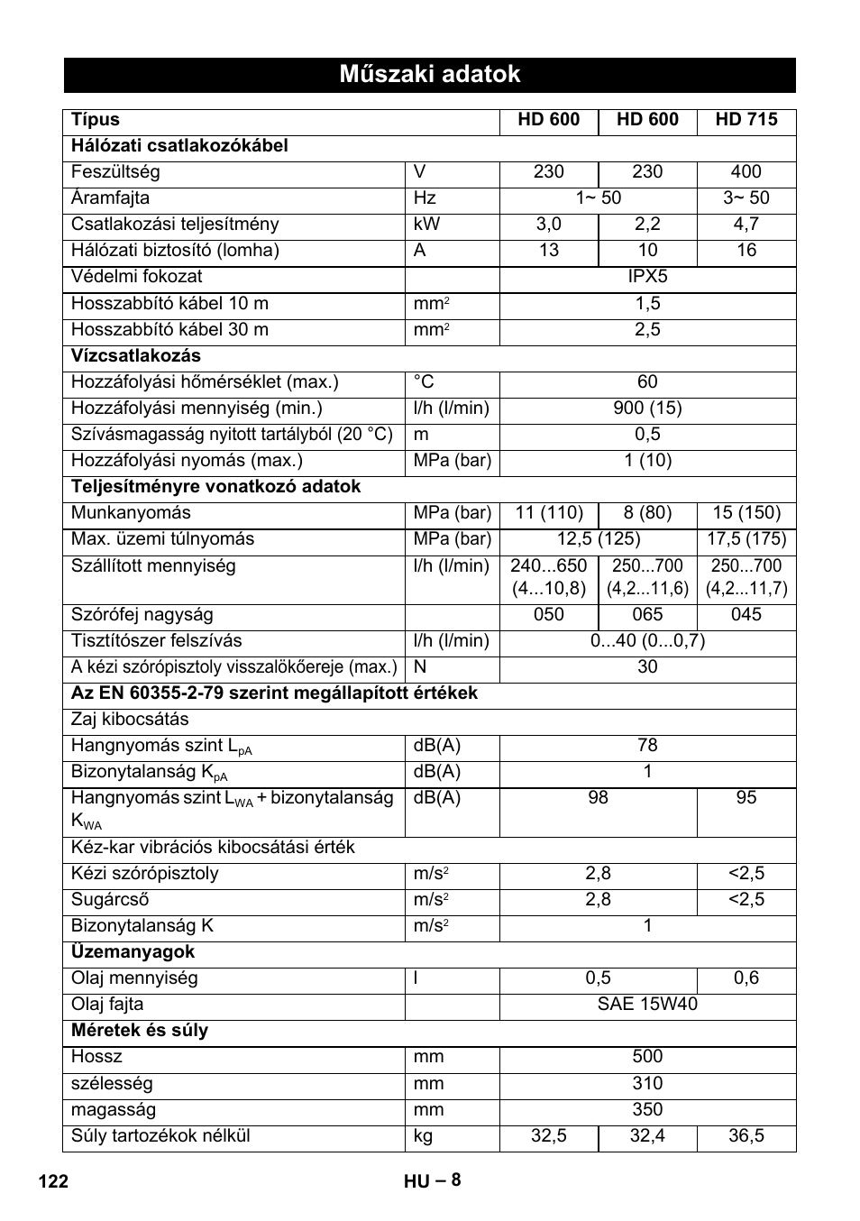 Műszaki adatok | Karcher HD 715 User Manual | Page 122 / 222