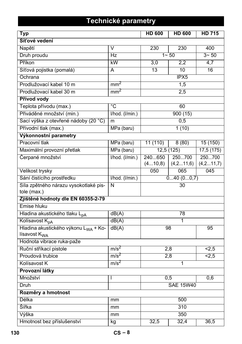 Technické parametry | Karcher HD 715 User Manual | Page 130 / 222