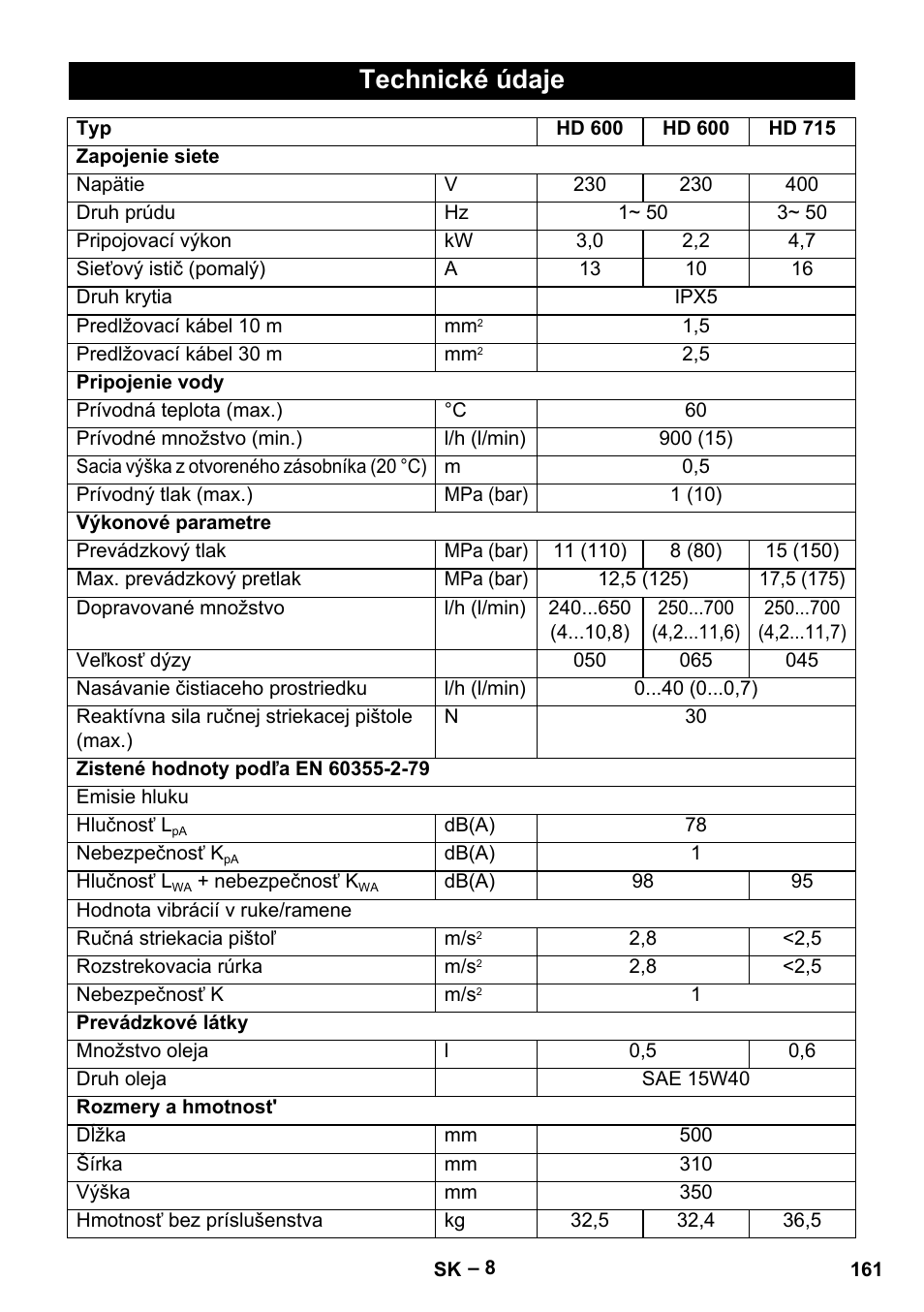 Technické údaje | Karcher HD 715 User Manual | Page 161 / 222