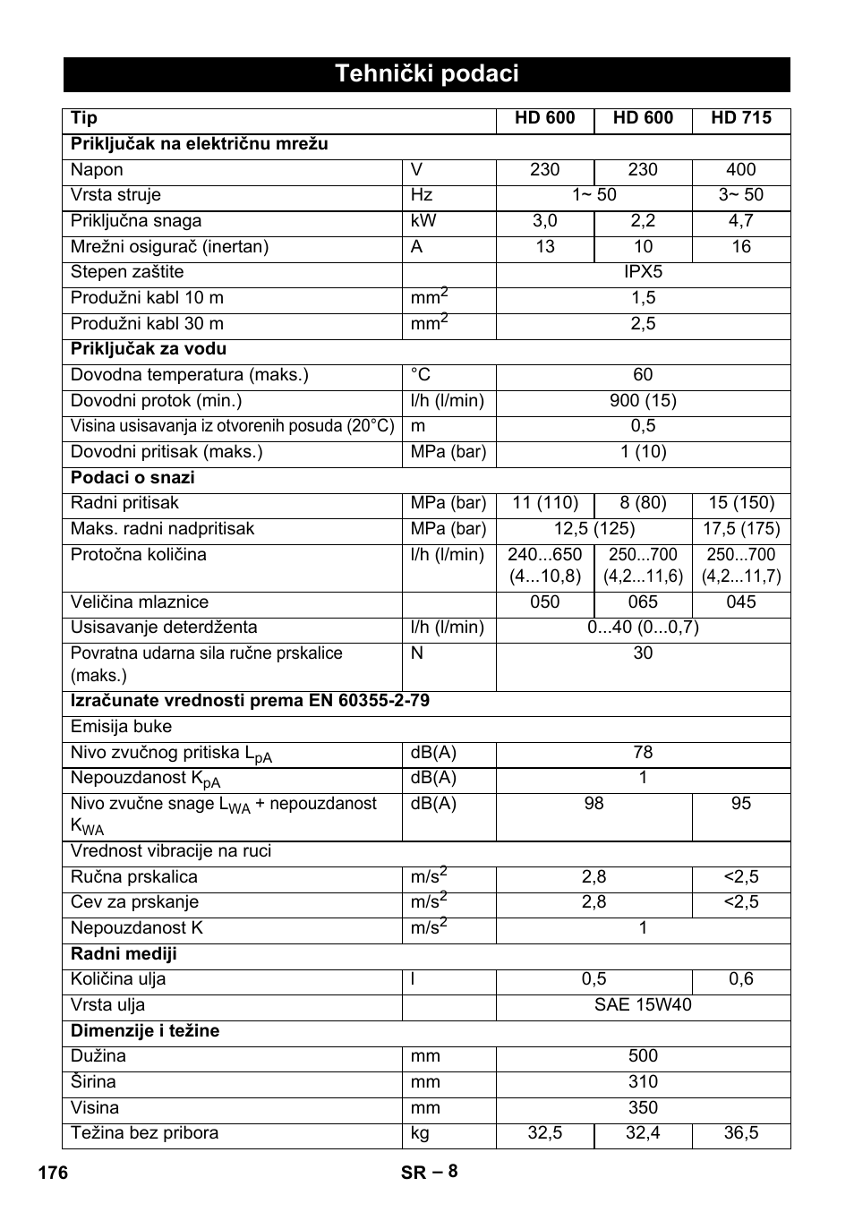 Tehnički podaci | Karcher HD 715 User Manual | Page 176 / 222