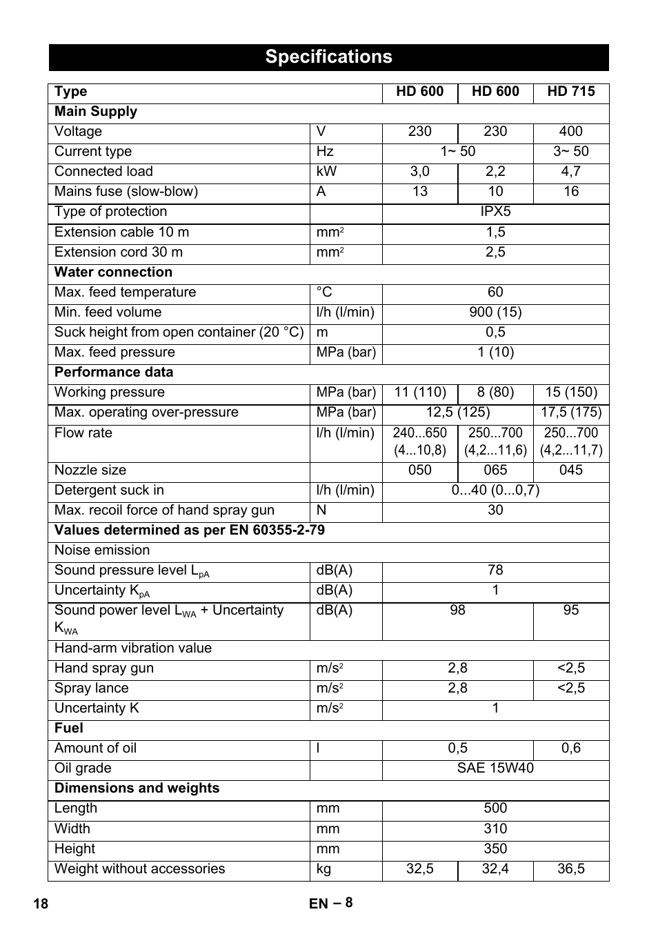 Specifications | Karcher HD 715 User Manual | Page 18 / 222