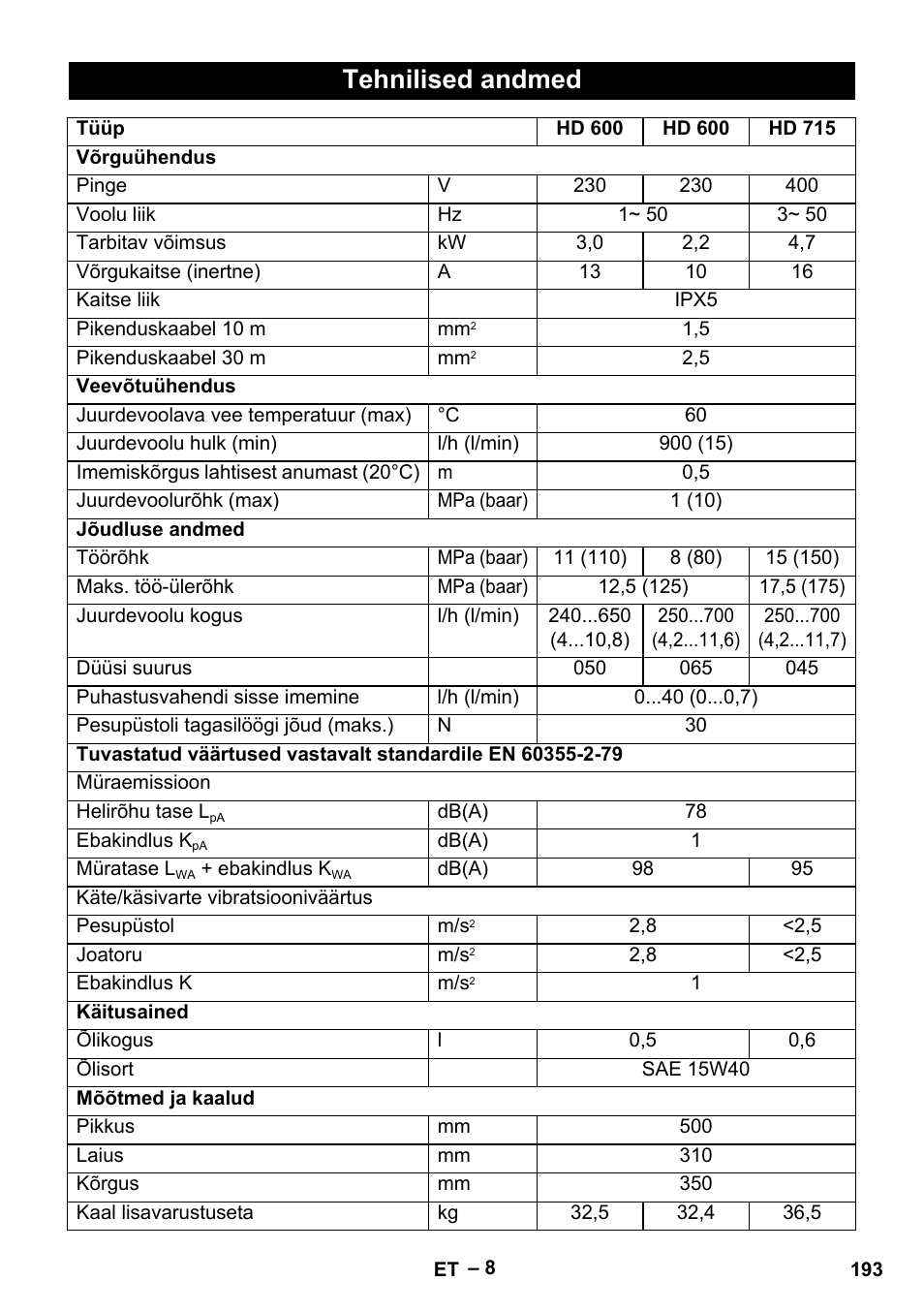 Tehnilised andmed | Karcher HD 715 User Manual | Page 193 / 222