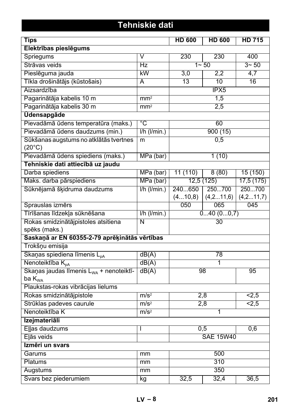 Tehniskie dati | Karcher HD 715 User Manual | Page 201 / 222