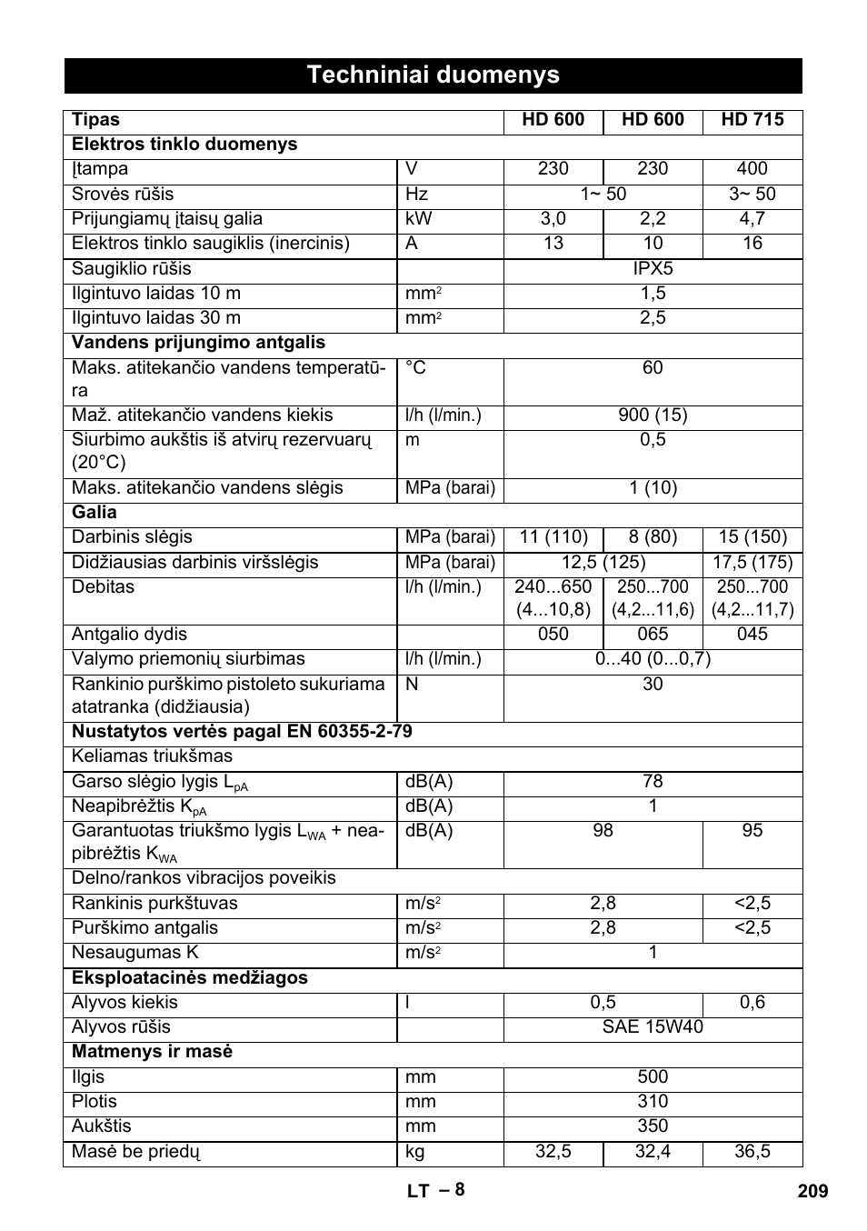 Techniniai duomenys | Karcher HD 715 User Manual | Page 209 / 222